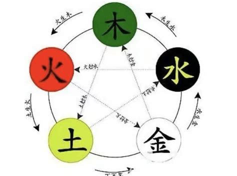 毓五行|毓字的五行属性